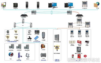 全自动综合管廊智能监控系统选择指南,全自动综合管廊智能监控系统厂家排行