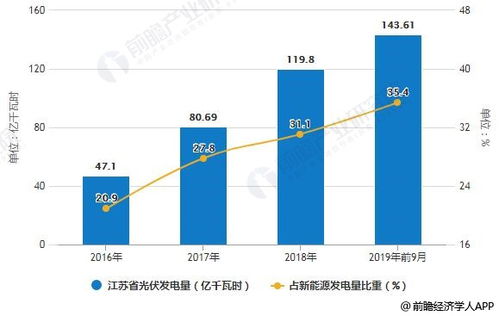 光伏发电系统的研究现状与发展趋势，光伏发电系统设计与优化方案