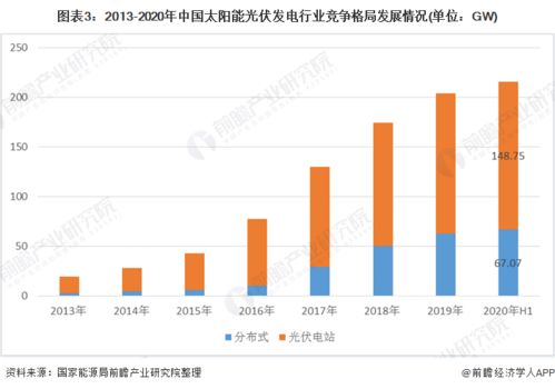 光伏发电系统的研究现状与发展趋势，光伏发电系统设计与优化方案