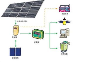 光伏发电系统集成方案解析，光伏发电系统集成技术要点