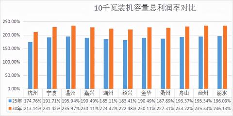 光伏发电系统计算方法详解，光伏发电系统设计指南