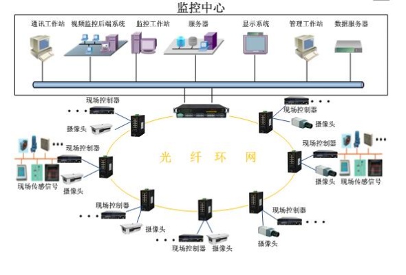 管廊监控系统设计方案（管廊监控系统设计原理与实施方案）