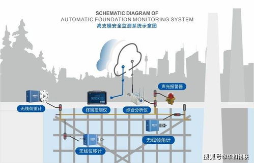 管廊沉降监控技术规范标准（管廊沉降监测的最佳实践）