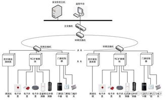 综合管廊环境实时监控系统的作用及应用范围