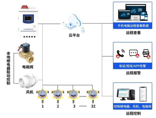 综合管廊环境实时监控系统的作用及应用范围