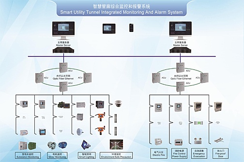 智慧管廊监控摄像头选购指南，智慧管廊监控系统搭建方案