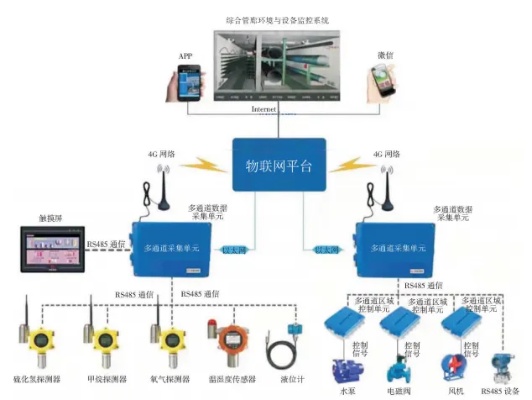 智慧管廊监控摄像头选购指南，智慧管廊监控系统搭建方案