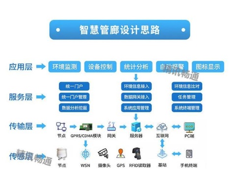 智慧管廊监控摄像头选购指南，智慧管廊监控系统搭建方案