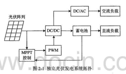 光伏发电系统效能规范解读,光伏发电系统效能优化方案