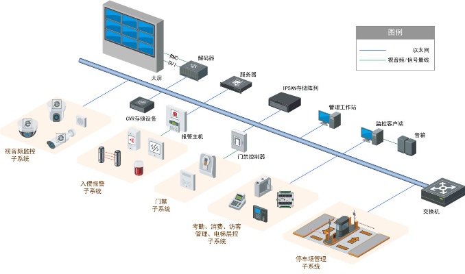 长沙综合管廊智能安防监控厂家哪家好，长沙智能安防监控系统解决方案