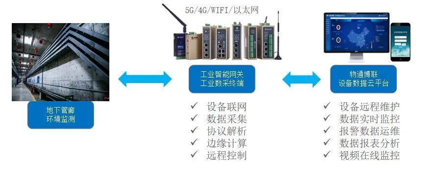 综合管廊智能监控施工技术（提升施工效率的关键）