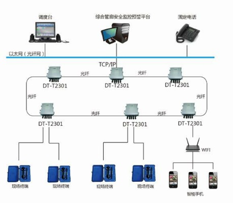 电力管廊监控系统安装指南,电力管廊监控系统安装注意事项