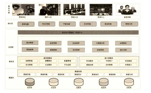 城市综合管廊监控系统应用案例分享,城市综合管廊监控系统技术原理解析