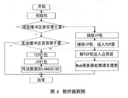 太阳能光伏发电系统设计软件有哪些,太阳能发电系统设计软件推荐