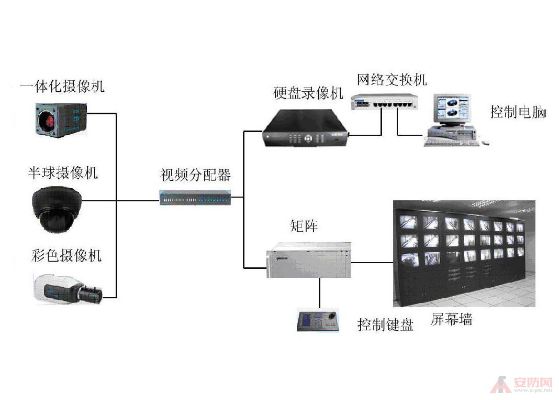 管廊监控安装图解说明书,管廊监控系统布线示意图及安装步骤