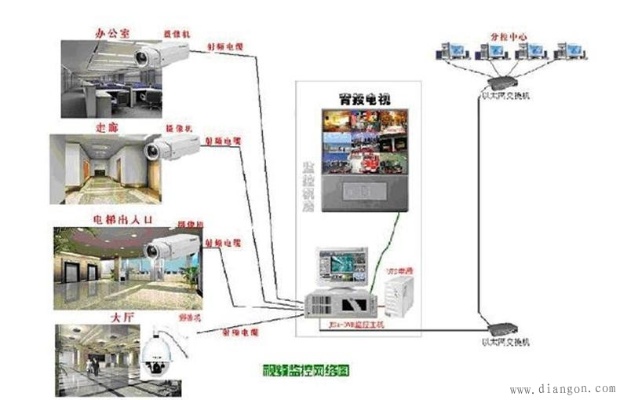 管廊监控安装图解说明书,管廊监控系统布线示意图及安装步骤