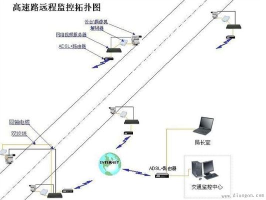 管廊监控安装图解说明书,管廊监控系统布线示意图及安装步骤