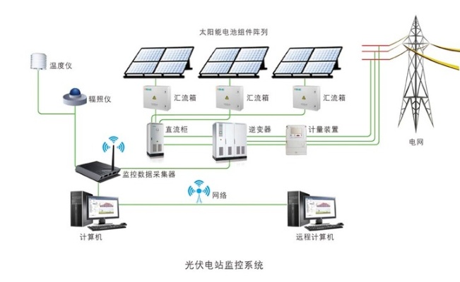 光伏发电系统设计方案分析,光伏发电系统设计方案实例详解