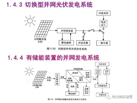 光伏发电系统设计方案分析,光伏发电系统设计方案实例详解