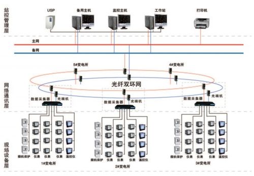 深受欢迎的管廊监控平台推荐，管廊监控系统选择指南