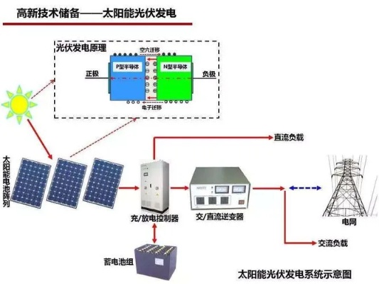 什么是光伏发电系统（光伏发电系统的基本原理和应用）