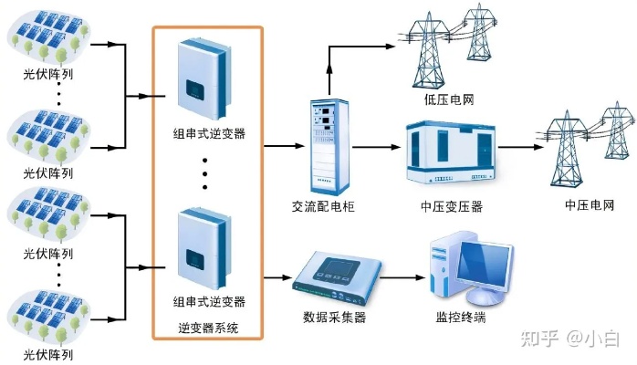 什么是光伏发电系统（光伏发电系统的基本原理和应用）