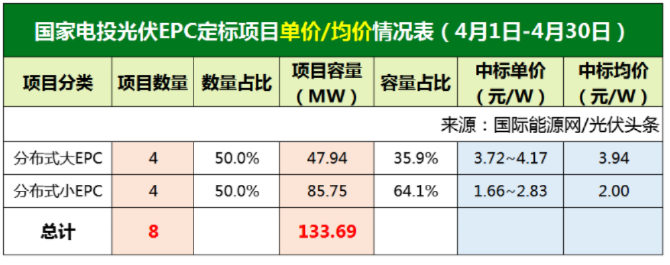 光伏发电系统单价查询，光伏发电系统价格参考