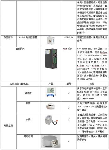 管廊工程无线监控系统选型指南，管廊工程监控技术应用实例