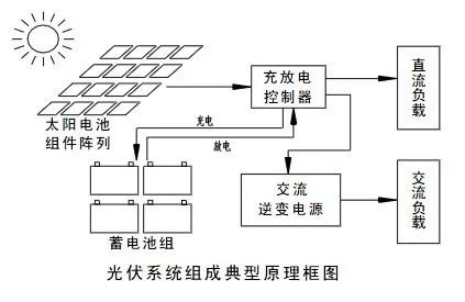 光伏发电系统概述,光伏发电系统原理及应用实例