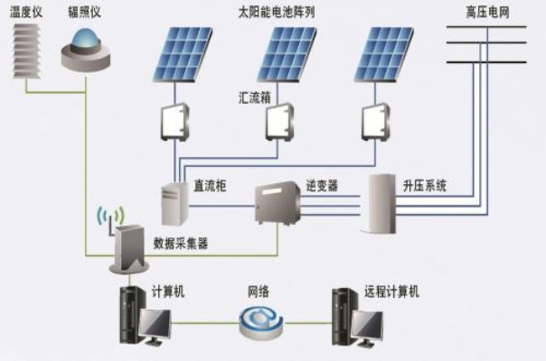 光伏发电系统概述,光伏发电系统原理及应用实例