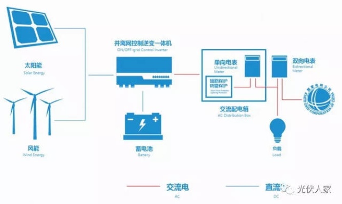 光伏发电储能系统（解析光伏发电与储能技术）