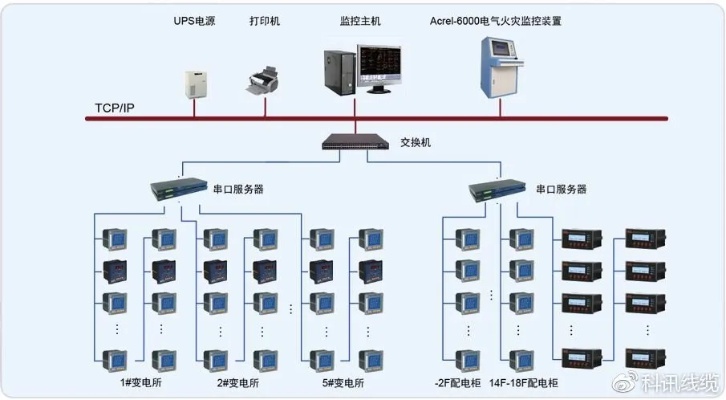 电力管廊监控原理图解，电力管廊监控系统设计要点