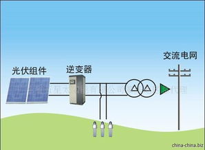 太阳能光伏并网发电系统设计原理及安装要点