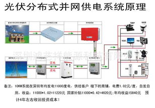 太阳能光伏并网发电系统设计原理及安装要点