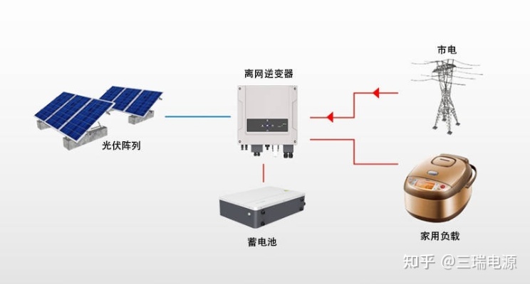 并网光伏发电系统组成（并网光伏系统构造详解）