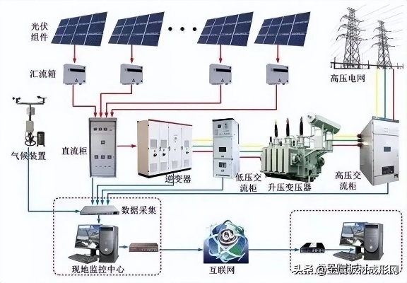 并网光伏发电系统组成（并网光伏系统构造详解）