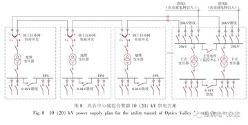 电力管廊监控系统组态设计（电力管廊监控系统设计与实施）