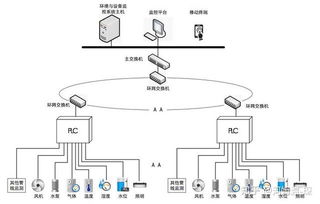 电力管廊监控系统组态设计（电力管廊监控系统设计与实施）