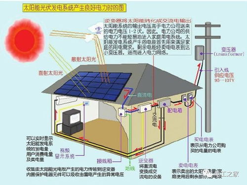 光伏发电系统常见故障排查及解决方法