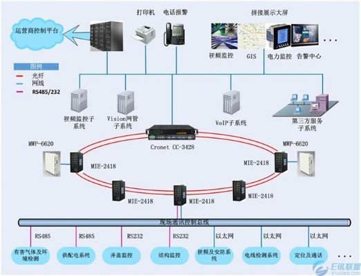 管廊监控中心设计方案详解,管廊监控系统建设要点