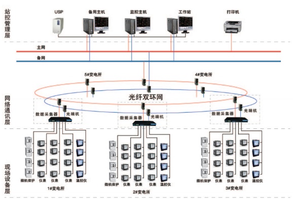 管廊监控中心设计方案详解,管廊监控系统建设要点