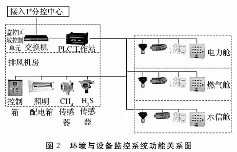 管廊监控中心设计方案详解,管廊监控系统建设要点