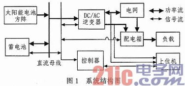 光伏发电配电箱系统图设计案例（详细解析光伏发电配电箱系统图）