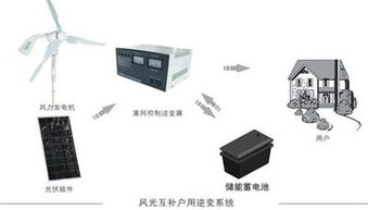 光伏发电系统控制器有哪些品牌好,光伏发电系统控制器选购指南