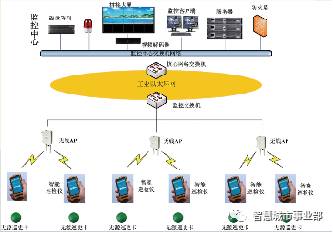 管廊环境防爆监控仪的作用和功能详解