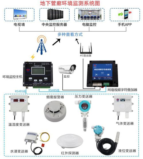 管廊环境防爆监控仪的作用和功能详解