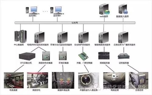 管廊监控中心验槽标准要求（管廊监控中心验槽的具体规定）