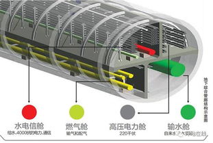 白银地下综合管廊监控中心建设规划（白银地下综合管廊监控中心建设方案）