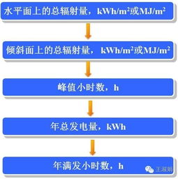 光伏系统发电量计算方法详解,光伏系统发电量计算公式及实例