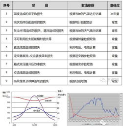 光伏系统发电量计算方法详解,光伏系统发电量计算公式及实例